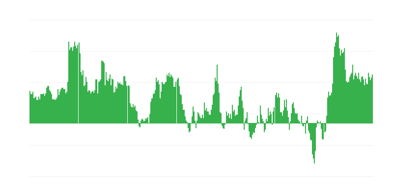 通货膨胀 – 酒店、咖啡馆和餐馆