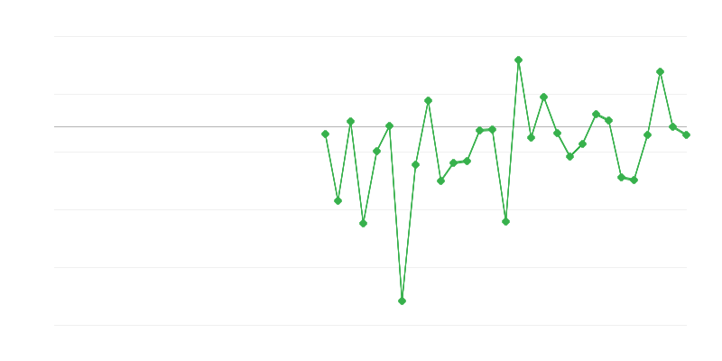 农业、林业和渔业的就业