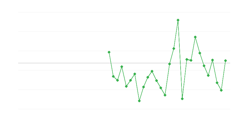 农业、林业和渔业的就业