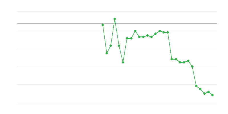 农业、林业和渔业的就业