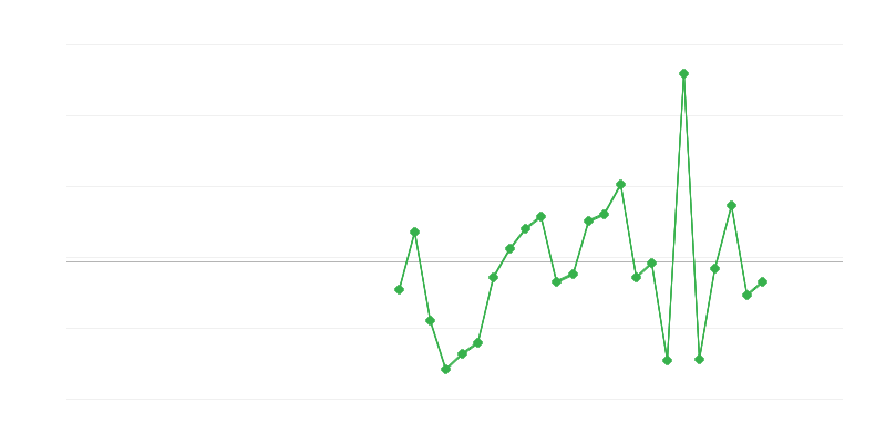 农业、林业和渔业的就业