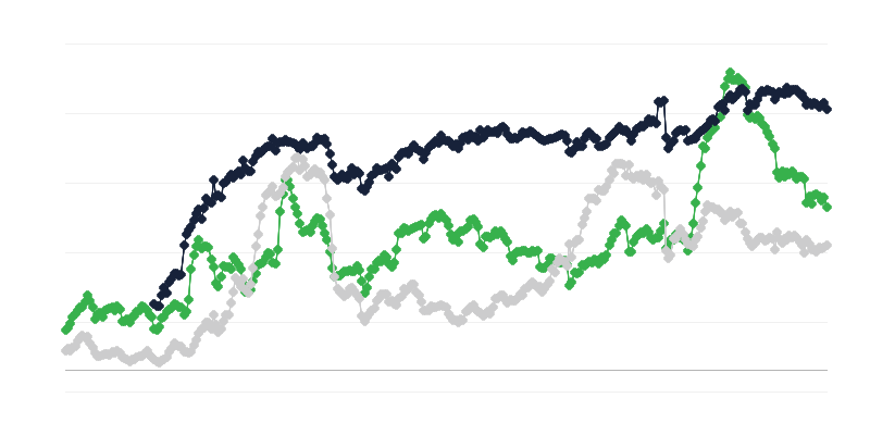 建筑业的经济环境