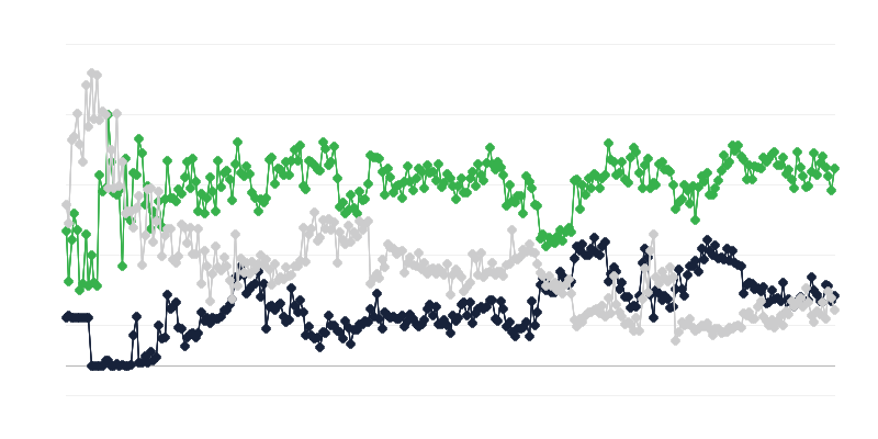 法律和会计行业的经济环境
