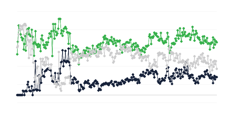 出版业的经济环境