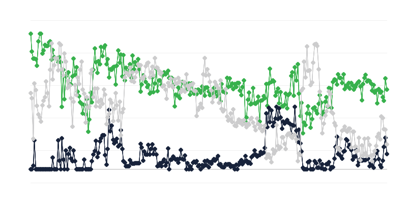 旅游业的经济环境