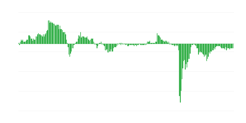 经济信心指数 – 服务业