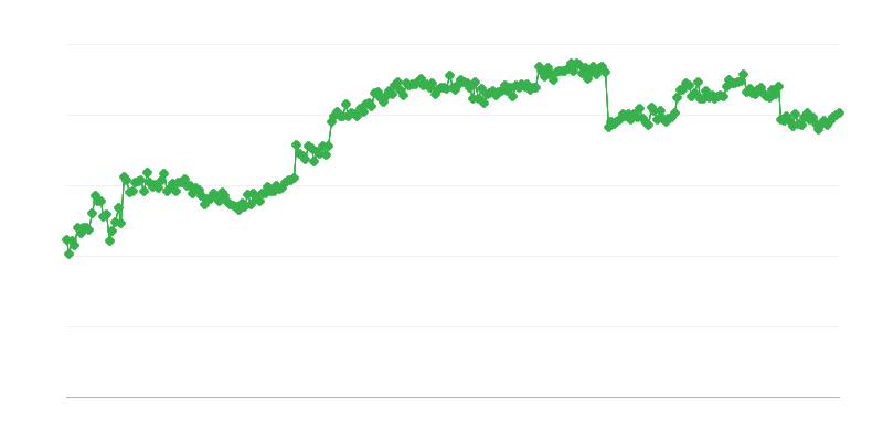贸易融资 – 商业信贷