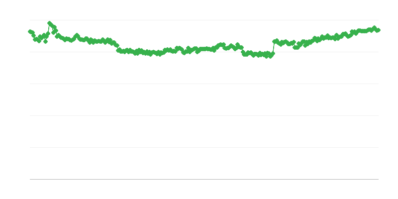 贸易融资 – 自有资金
