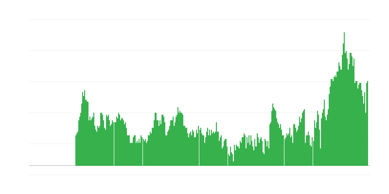 通货膨胀 – 服务