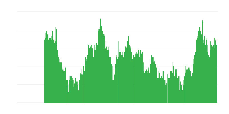 通货膨胀 – 服务