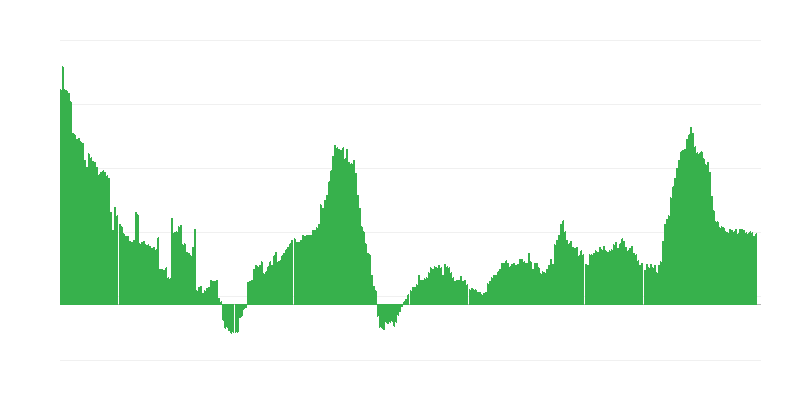 通货膨胀 – 服务