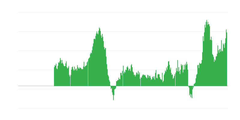通货膨胀 – 服务