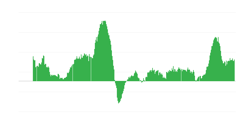 通货膨胀 – 服务