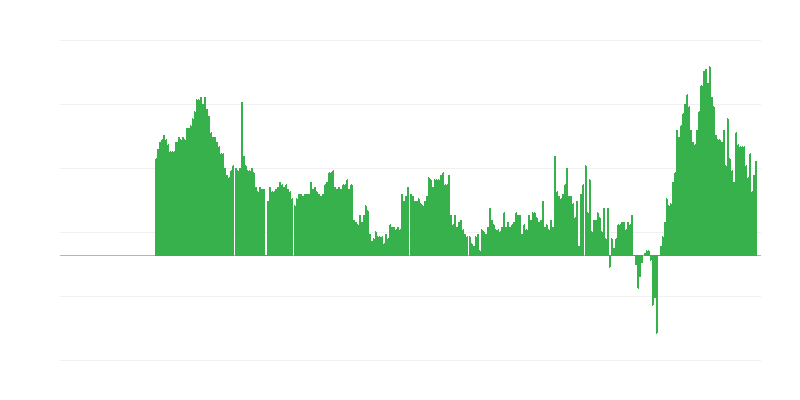 通货膨胀 – 服务