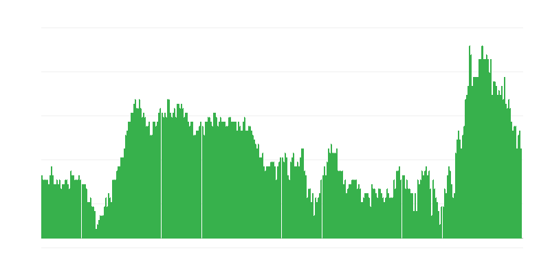 通货膨胀 – 服务