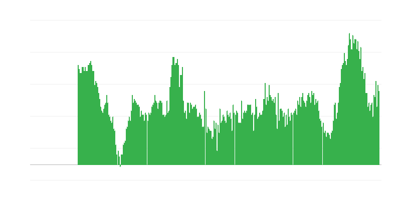 通货膨胀 – 服务