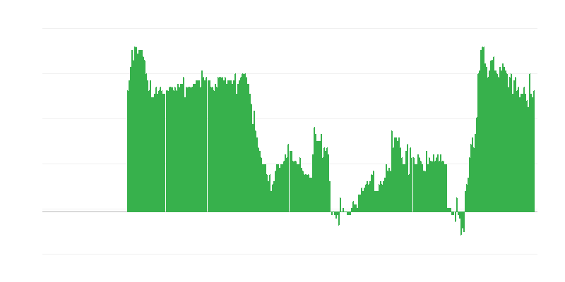 通货膨胀 – 服务