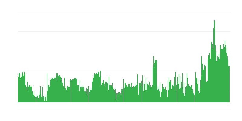 通货膨胀 – 服务