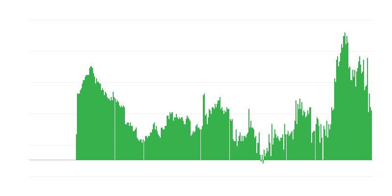 通货膨胀 – 服务