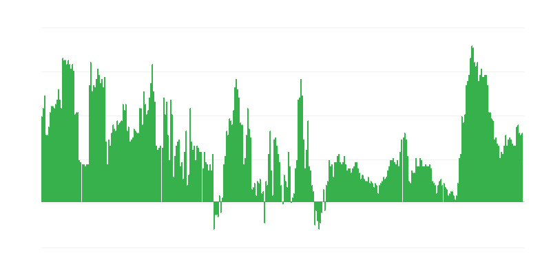 通货膨胀 – 服务