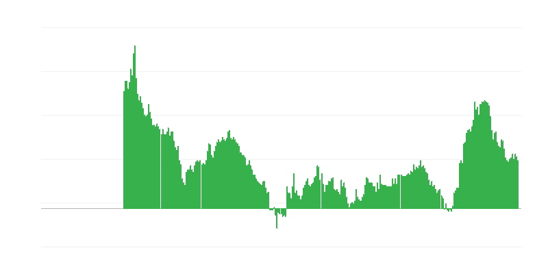 通货膨胀 – 服务