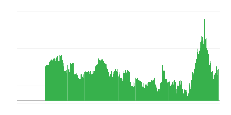通货膨胀 – 服务