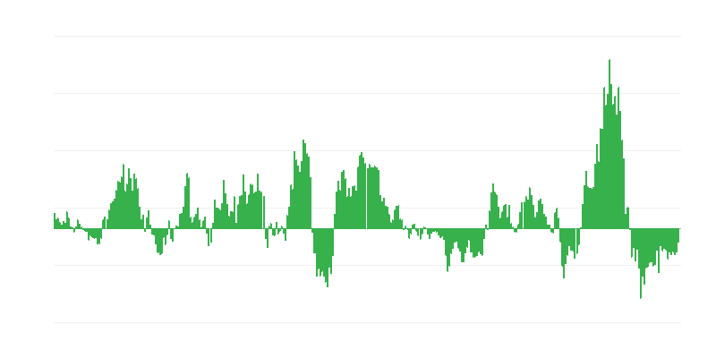 通货膨胀 – 能源