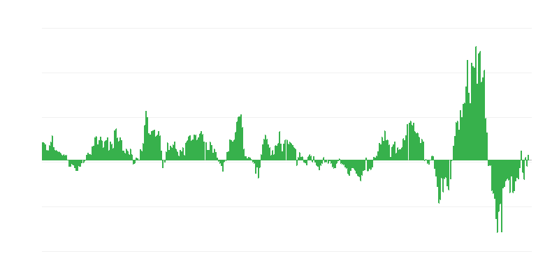 通货膨胀 – 能源