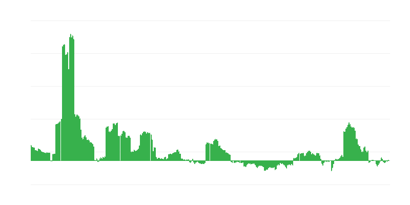 通货膨胀 – 能源