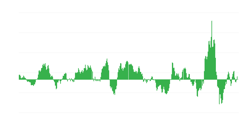 通货膨胀 – 能源