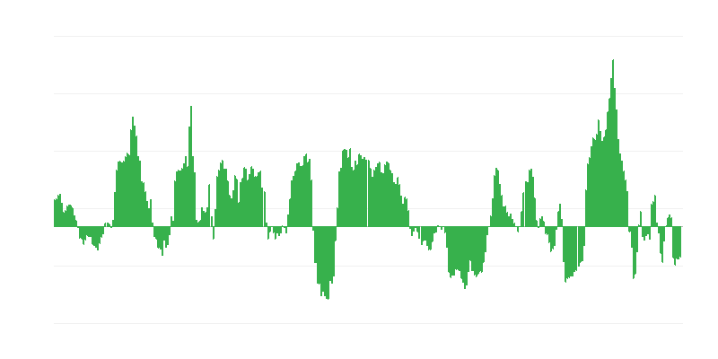 通货膨胀 – 能源