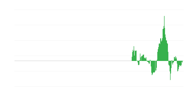 通货膨胀 – 能源