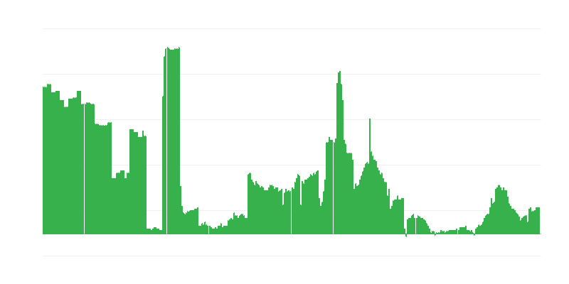 通货膨胀 – 酒精饮料和烟草