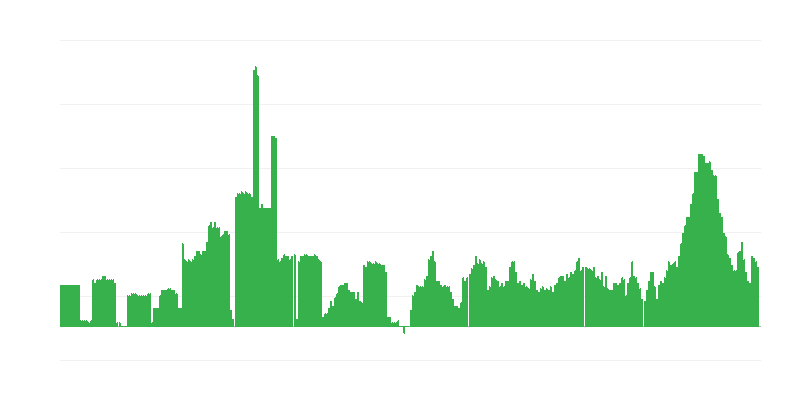 通货膨胀 – 酒精饮料和烟草