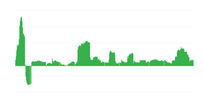通货膨胀 – 酒精饮料和烟草