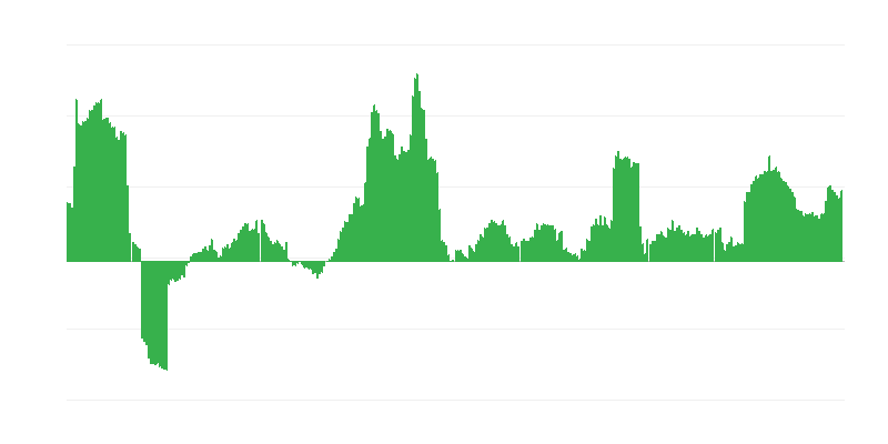 通货膨胀 – 酒精饮料和烟草