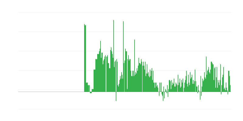 通货膨胀 – 酒精饮料和烟草