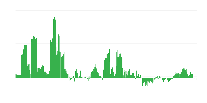 通货膨胀 – 酒精饮料和烟草