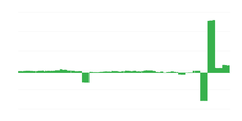 通货膨胀 – 教育