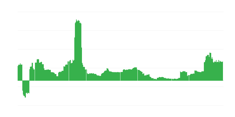 通货膨胀 – 教育