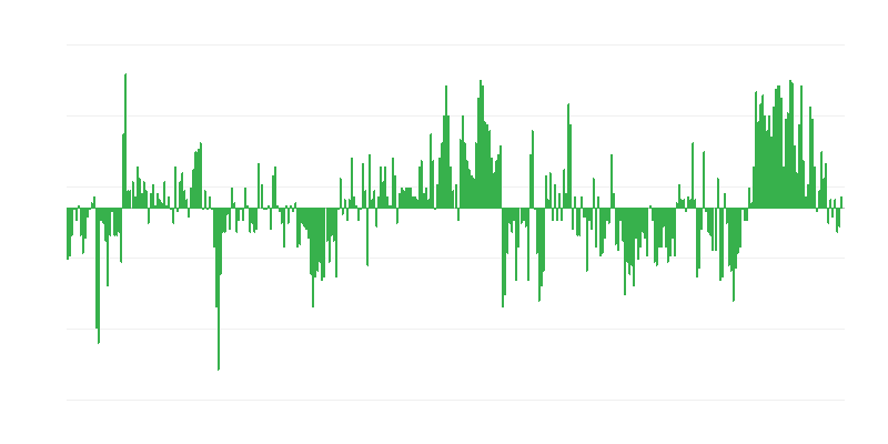 通货膨胀 – 服装和鞋类