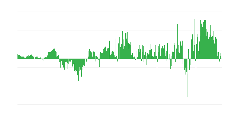 通货膨胀 – 服装和鞋类