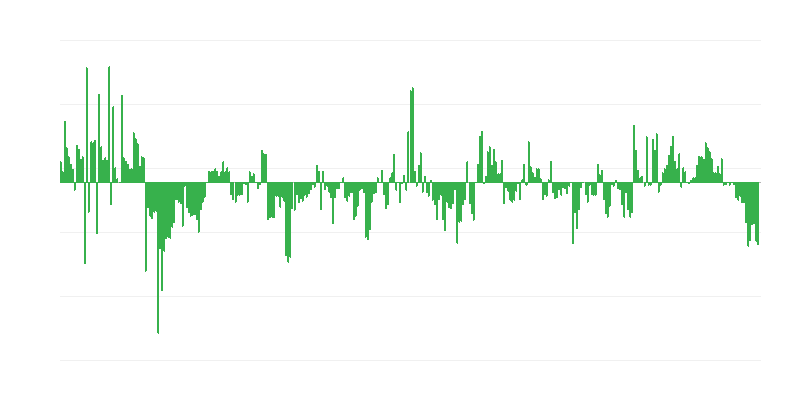 通货膨胀 – 服装和鞋类