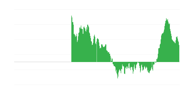通货膨胀 – 服装和鞋类