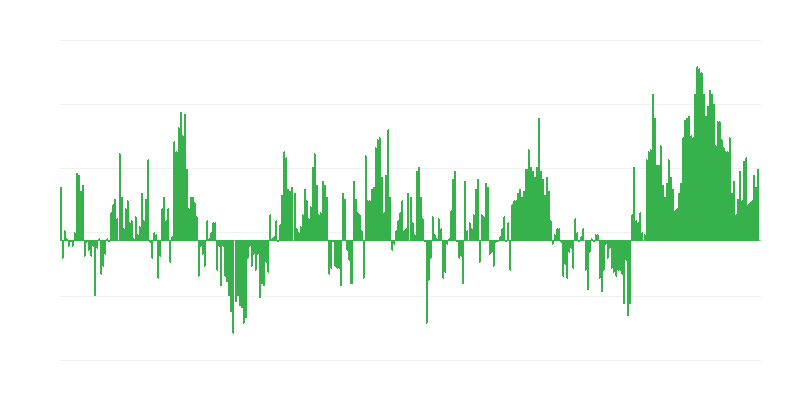 通货膨胀 – 服装和鞋类