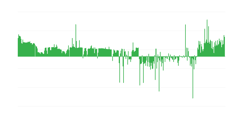 通货膨胀 – 服装和鞋类