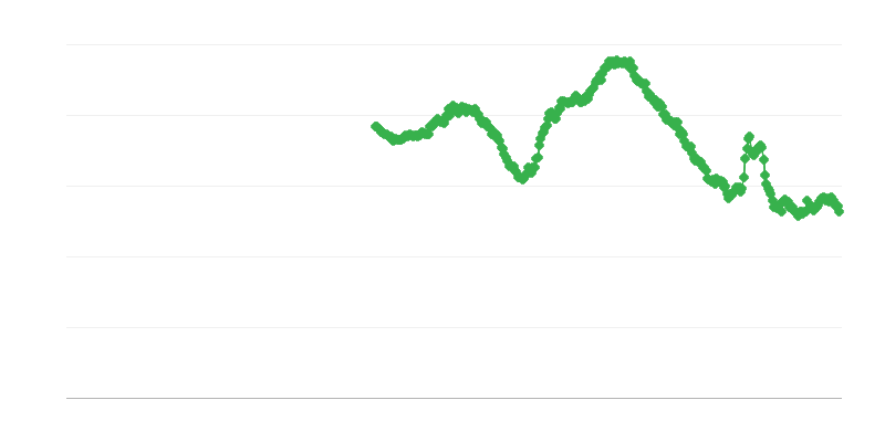 25岁以下女性失业率