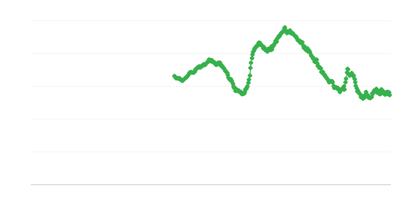 25岁以下男性失业率