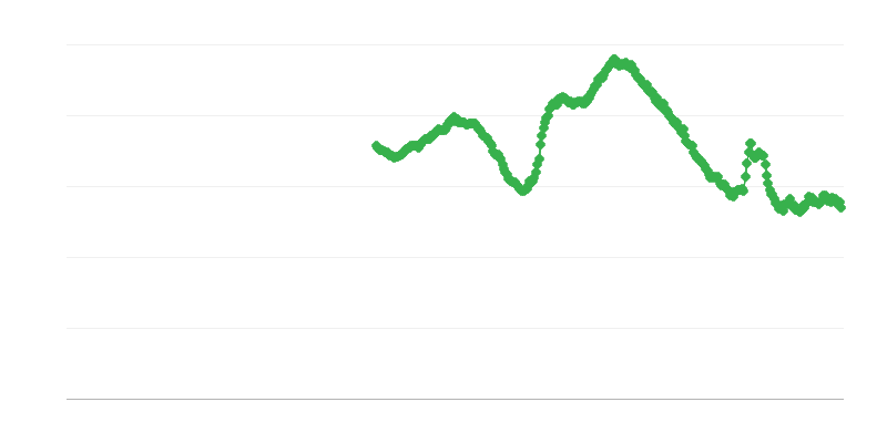 25岁以下人群失业情况