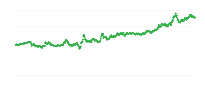 匈牙利福林/欧元汇率